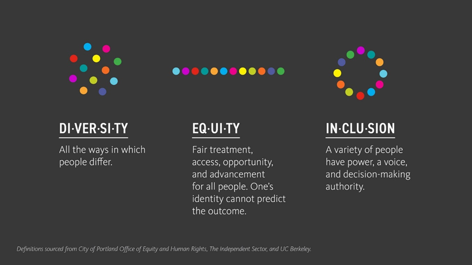 Diversity, equity and inclusion