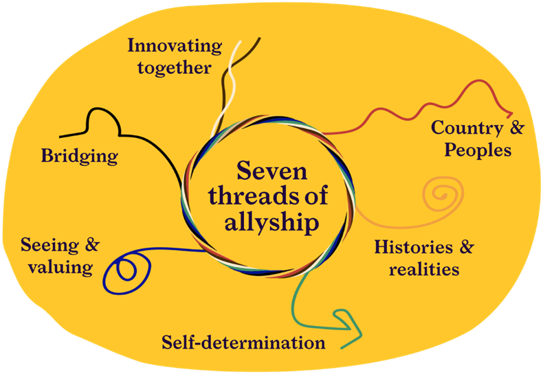 Seven threads of allyship