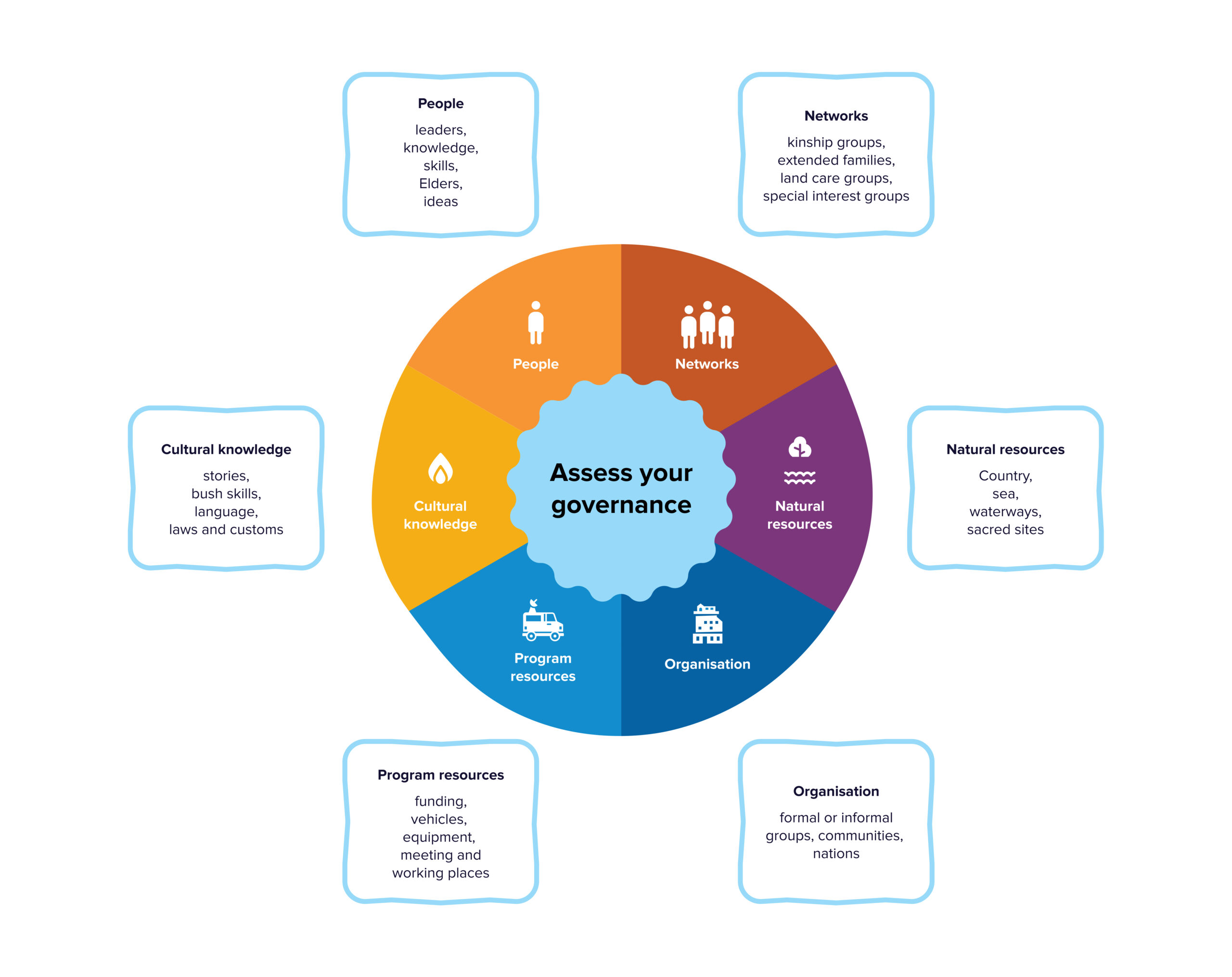 Asset map