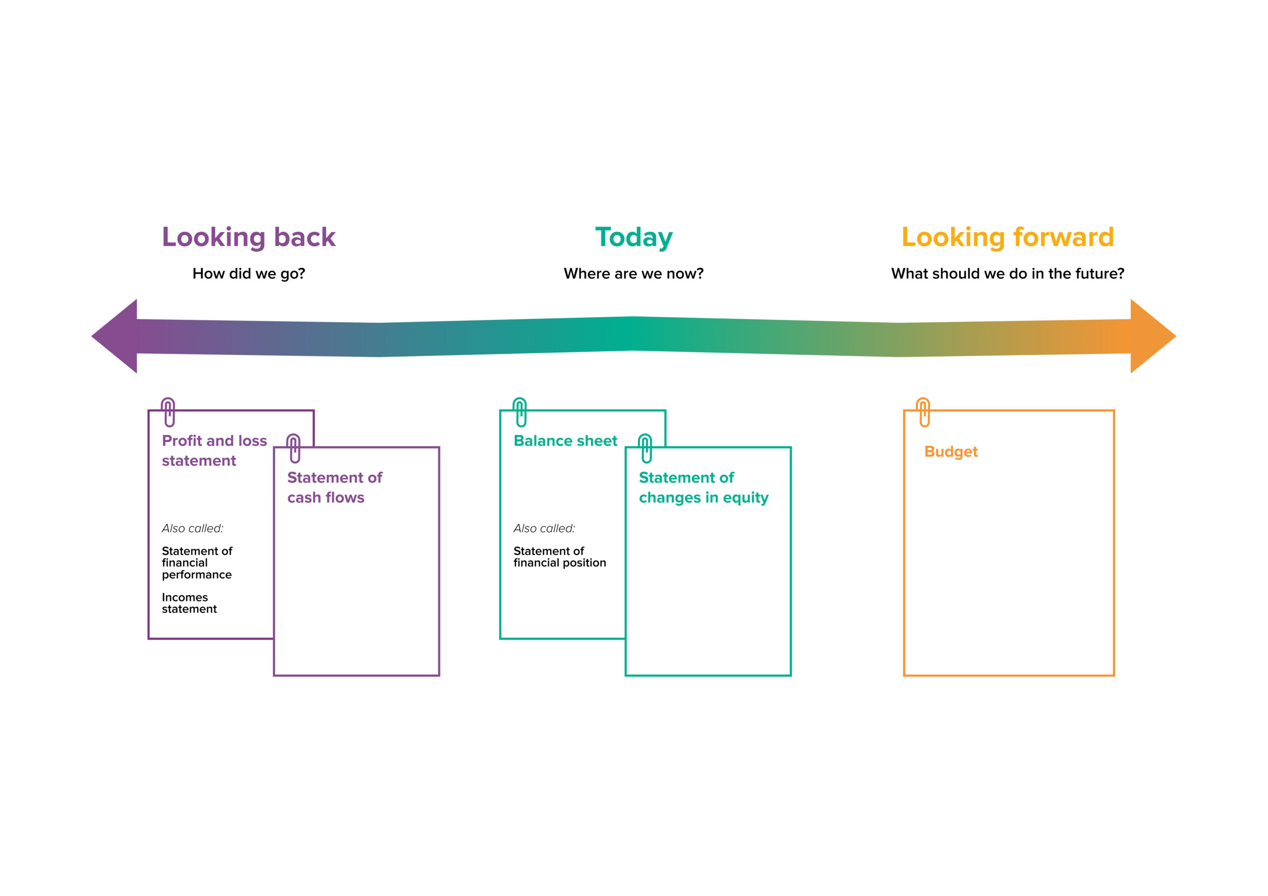 Finance documents