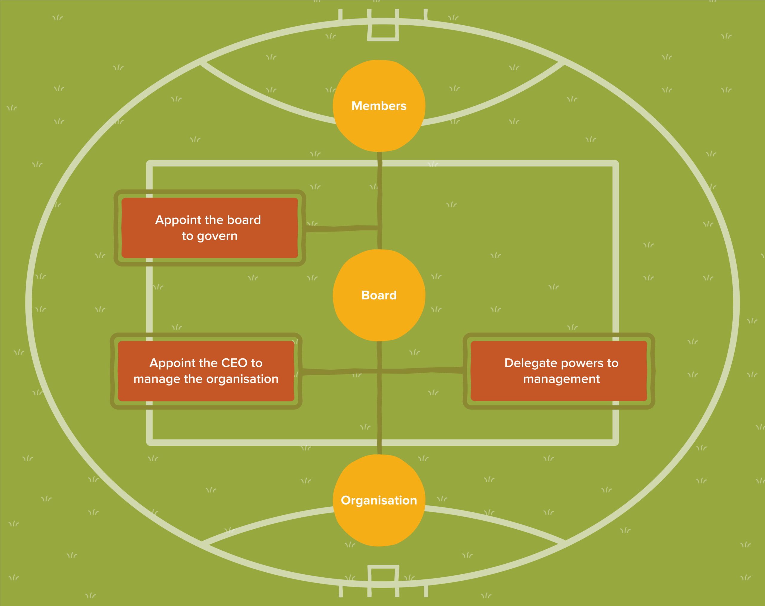 Field of relationships