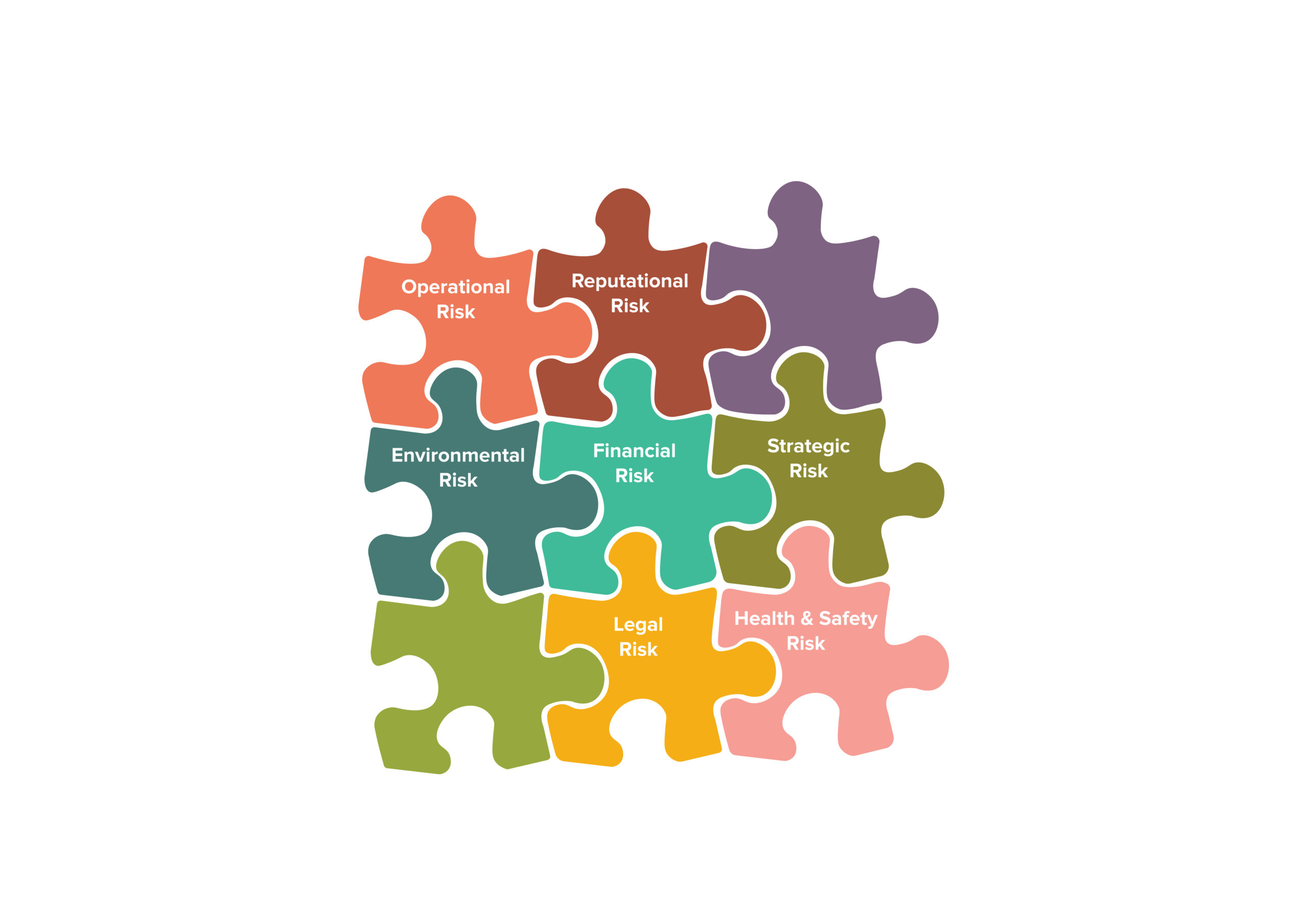 Risk puzzle